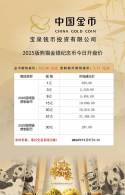 1克熊猫金币最新市场价格（2025年07月08日更新）