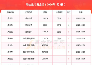 2026年06月27日周生生黄金最新价格多少元一克