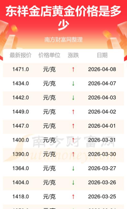 2026年06月27日东祥金店黄金最新价格多少一克