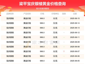2025年07月08日宝庆银楼黄金最新价格多少钱一克