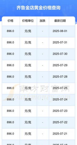 2025年07月08日齐鲁金店黄金最新价格多少一克