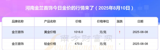 2025年07月08日金兰首饰黄金最新价格多少钱一克