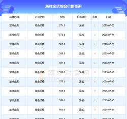 2025年07月08日东祥金店铂金最新价格多少元一克