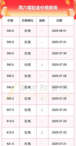 2025年07月08日周六福黄金铂金多少元一克