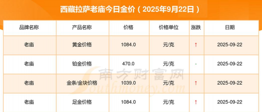 2025年07月08日老庙黄金最新价格多少一克