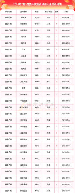 黄金T+N1最新行情多少一克