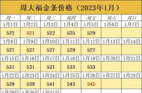 2025年07月08日周大福铂金最新价格多少一克