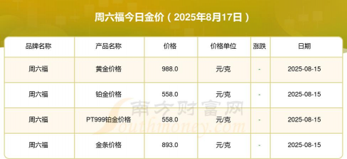 2025年07月08日周六福黄金最新价格多少钱一克