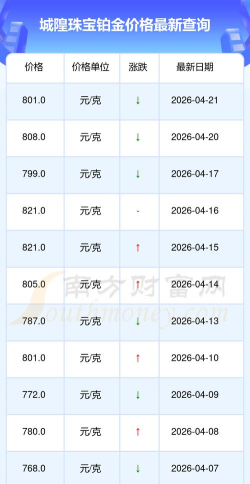 2026年07月12日城隍珠宝铂金最新价格多少一克