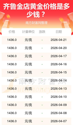 2026年07月12日齐鲁金店黄金最新价格多少钱一克
