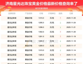 星光达珠宝最新价格（2025年05月24日）