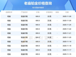 2025年07月09日老庙黄金铂金多少一克