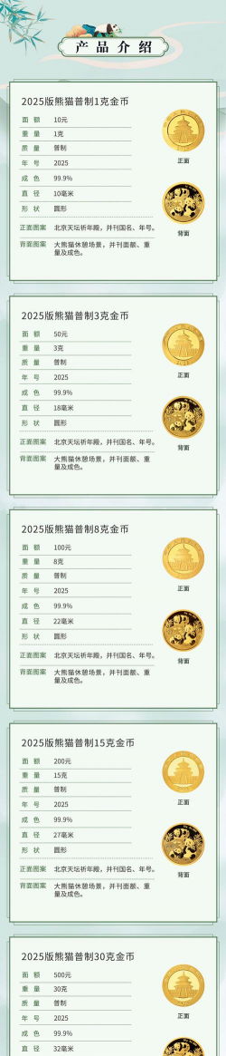 1克熊猫金币一个多少钱（2025年07月09日更新）