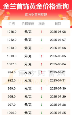 2025年07月09日金兰首饰黄金铂金多少元一克