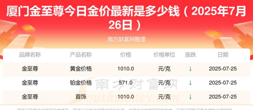 2025年07月09日金至尊黄金最新价格多少元一克