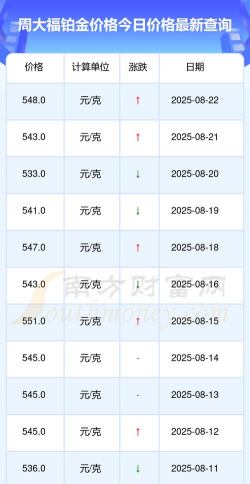 2025年07月09日周大福铂金最新价格多少元一克