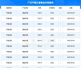 2025年07月09日千禧之星黄金最新价格多少一克