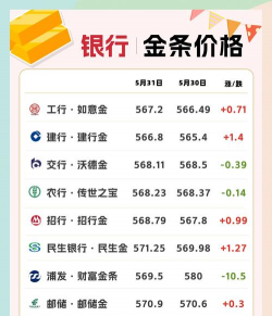 浦发投资金条今日最新价格钱一克（2025年07月10日更新）
