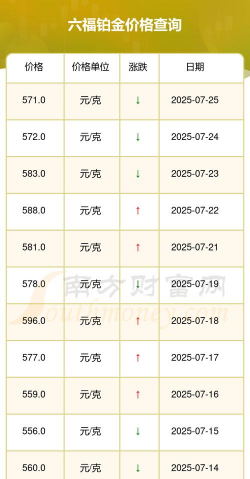 2025年07月10日六福铂金最新价格多少钱一克