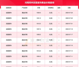 2025年07月10日吉盟珠宝黄金涨跌幅