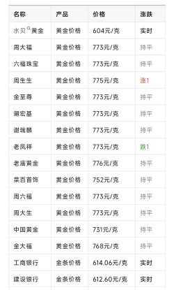 PD900钯金回收市场报价多少钱一克