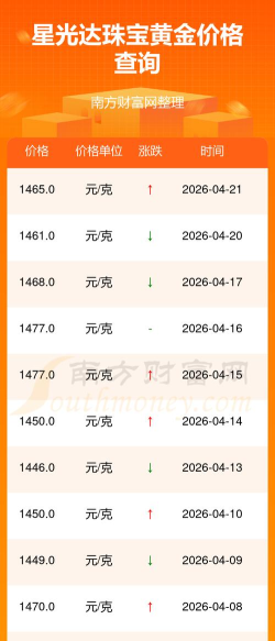 2026年08月05日星光达珠宝黄金最新价格多少一克