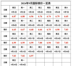 国际白银今日最新价格多少（2026年08月05日更新）