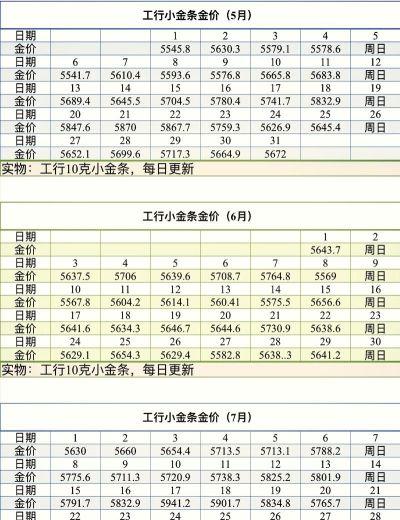 工行纸黄金今日最新价格多少（2026年08月05日更新）