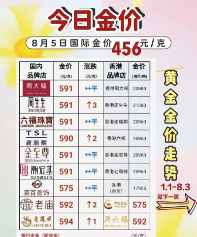 2025年07月10日周大生黄金最新价格多少一克