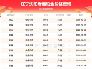 2025年07月10日老庙黄金铂金多少元一克