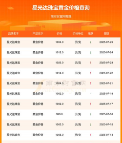 2025年07月10日星光达珠宝黄金最新价格多少钱一克