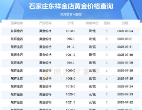2025年07月10日东祥金店黄金最新价格多少一克