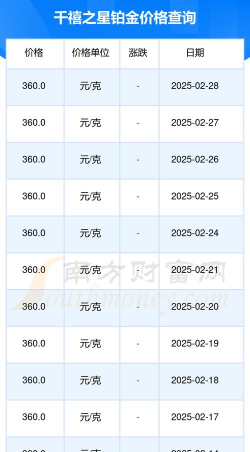2025年07月10日千禧之星黄金铂金多少元一克