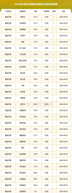 2026年08月15日亚一金店黄金最新价格多少一克