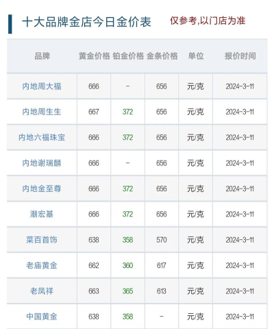 中国黄金金条今日最新价格钱一克(2026年08月15日更新)