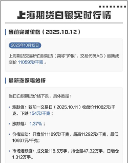 沪银期货今日最新价格多少(2026年08月15日更新)