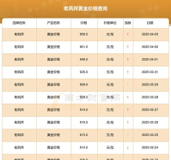 2026年08月15日老凤祥黄金最新价格多少钱一克