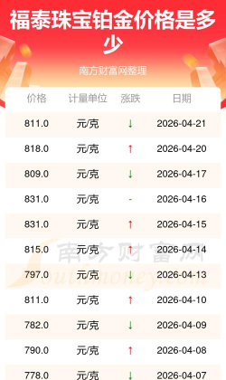 2026年08月15日福泰珠宝黄金铂金多少元一克