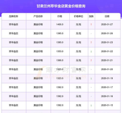 2026年08月15日萃华金店黄金最新价格多少钱一克