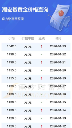 2026年08月15日潮宏基黄金最新价格多少钱一克