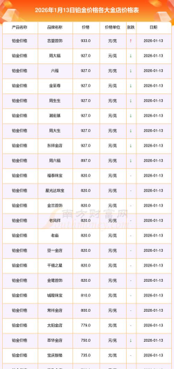 2026年08月15日亚一金店黄金铂金多少钱一克