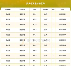 2026年08月15日周大福黄金最新价格多少钱一克