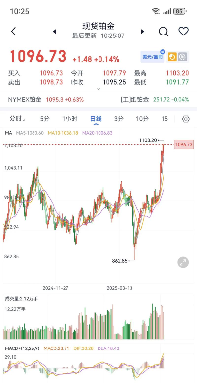 2026年08月15日亚一金店铂金涨跌幅