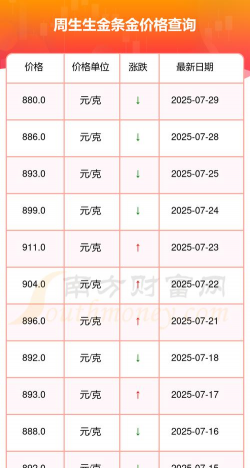 2025年07月10日周生生黄金最新价格多少一克