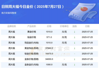 2025年07月10日周大福铂金最新价格多少元一克