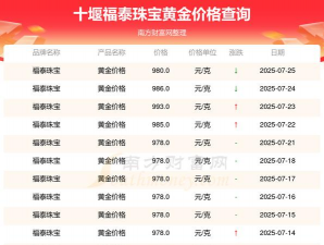 2025年07月10日福泰珠宝黄金最新价格多少一克