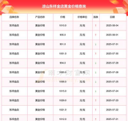 2025年07月10日东祥金店黄金最新价格多少元一克