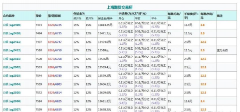 沪银期货现在市场价多少钱一克
