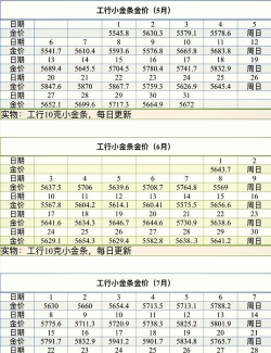 工行纸黄金今日最新价格多少（2025年07月11日更新）