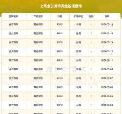 金兰首饰今日多少钱（2025年05月24日）